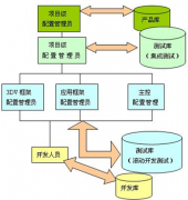 開源到底是什么意思？開源軟件有什么好處？