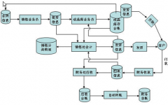 家具行業(yè)erp有哪些？