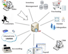 家具行業(yè)erp哪個好？