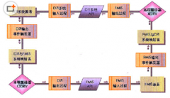 家具行業(yè)知名的erp軟件有哪些？