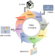 家具ERP哪個做的好？有沒什么案例？