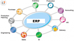 家具ERP，真的能幫到我們家具企業(yè)的管理嗎？