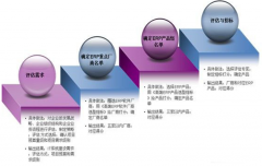 哪些軟件公司的家具行業(yè)erp比較可靠呢？