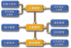 家具行業(yè)導(dǎo)入ERP管理系統(tǒng)需要注意什么？