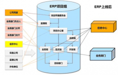 中小型生產(chǎn)制造業(yè)最好用的ERP軟件是哪款？