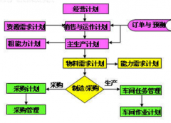 哪有針對(duì)制造業(yè)免費(fèi)ERP軟件下載？