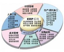 制造業(yè)ERP有什么特點(diǎn)？