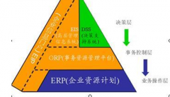 哪家軟件公司的制造業(yè)ERP系統(tǒng)比較可靠？