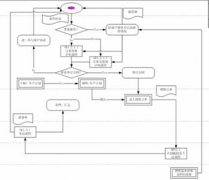 機(jī)械制造業(yè)erp軟件在企業(yè)間用的最多的是哪個(gè)？
