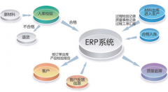 求一個(gè)制造業(yè)好用的ERP軟件？