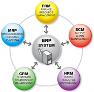大型制造企業(yè)上ERP選哪個品牌的較好？