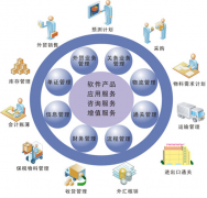 生產制造erp哪個公司的比較好？