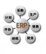 機(jī)械制造行業(yè)適合的ERP管理軟件，最適合的朋友們推薦下?