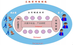 機械行業(yè)的企業(yè),誰在用ERP？推薦一個吧！