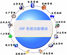 機械設(shè)備制造業(yè)采用何種ERP軟件？