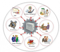 機械加工行業(yè)ERP哪個好？