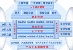 機械行業(yè)應該如何上ERP?