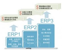 在機(jī)械制造erp行業(yè)內(nèi)都有哪些知名的軟件公司呢?