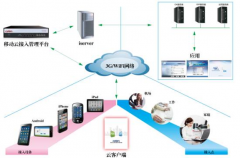 網(wǎng)絡(luò)辦公系統(tǒng)哪些好？