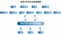 比較好的oa系統(tǒng)(網(wǎng)絡(luò)辦公系統(tǒng))，請推薦幾個！