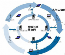 請問大伙用的網(wǎng)絡(luò)辦公系統(tǒng)怎樣？有些什么功能？是哪個公司的啊？