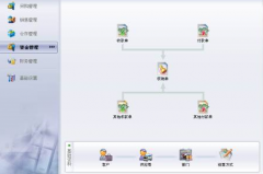 小型企業(yè)的財務管理軟件哪家比較好用？