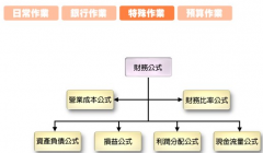 有誰知道ERP系統(tǒng)里的財務(wù)系統(tǒng)好用嗎？