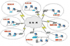 什么是財務(wù)erp系統(tǒng)軟件呢？