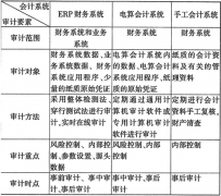 ERP財務系統(tǒng)在企業(yè)中是做什么的？