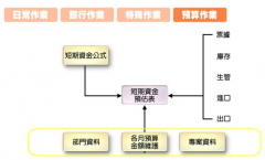 財(cái)務(wù)ERP軟件；是什么？主要操作些什么??？
