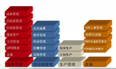 ERP業(yè)務(wù)系統(tǒng)與財(cái)務(wù)系統(tǒng)的關(guān)系是什么？