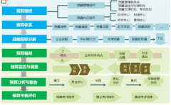ERP系統(tǒng)在企業(yè)財務管理的應用是怎樣的？