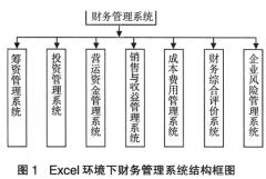 有沒有適合小企業(yè)的EXCEL財務(wù)軟件？