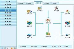 金算盤財(cái)務(wù)軟件物品調(diào)撥與物品轉(zhuǎn)倉的區(qū)別？