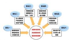 金算盤財(cái)務(wù)軟件好用嗎？
