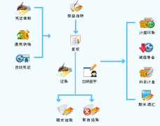 “金算盤8e ERP 財(cái)務(wù)軟件”誰知道？