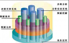 請教一個金算盤財務軟件的問題可以嗎？