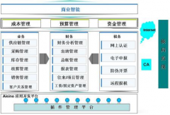 金算盤財務(wù)軟件,明細(xì)賬余額和報表不一致？什么原因？