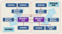 金算盤(pán)財(cái)務(wù)軟件在哪里可以買(mǎi)？多少錢(qián)??？