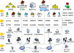 四方財務軟件能根據(jù)我的需求定制報表嗎？