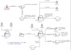 傻瓜進(jìn)銷存的誰用過、怎么樣？？？