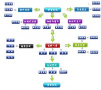 傻瓜進(jìn)銷存如何導(dǎo)出庫存列表？？