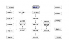 傻瓜進(jìn)銷存如何進(jìn)行升級(jí)？升級(jí)后以前的數(shù)據(jù)會(huì)丟失嗎？