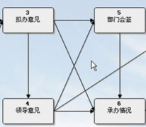 什么是智能辦公平臺？