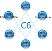 什么是高級辦公自動化系統(tǒng)？