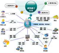 哪里有免費校園自動化辦公系統(tǒng)？