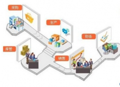 辦公自動(dòng)化系統(tǒng)oa是怎么一回事？