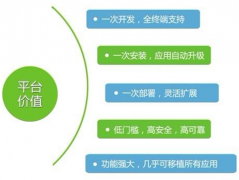 手機(jī)銷售管理軟件系統(tǒng)哪個(gè)好？