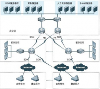 求一款功能比較好的手機(jī)銷售管理軟件！