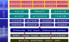 在接踵而來的云計(jì)算風(fēng)云中，云OA該如何面對(duì)？